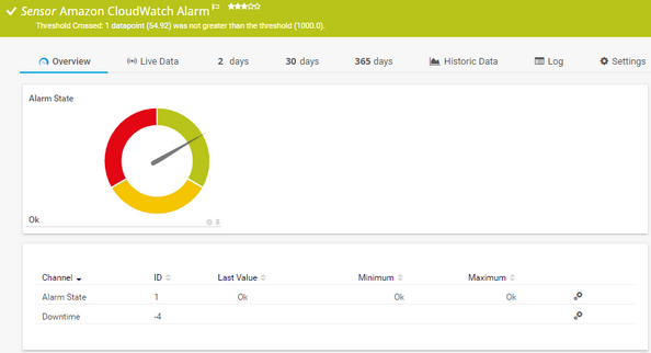 Amazon CloudWatch Alarm Sensor Amazon CloudWatch Alarm Sensor
