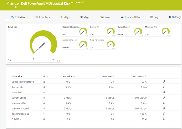 Dell PowerVault MDi Logical Disk Sensor Dell PowerVault MDi Logical Disk Sensor
