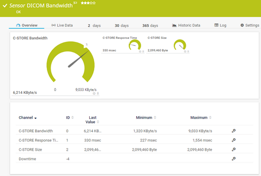 DICOM Bandwidth Sensor