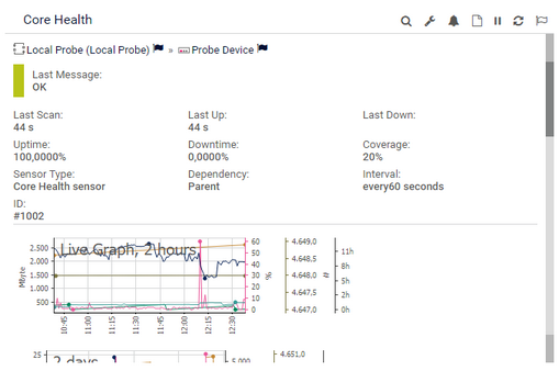 Hover Menu Example: Core Health Sensor