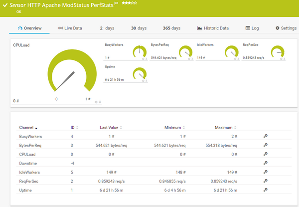 HTTP Apache ModStatus PerfStats Sensor HTTP Apache ModStatus PerfStats Sensor