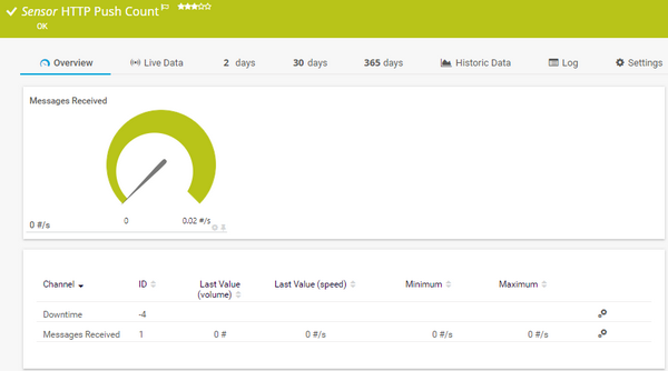 HTTP Push Count Sensor HTTP Push Count Sensor