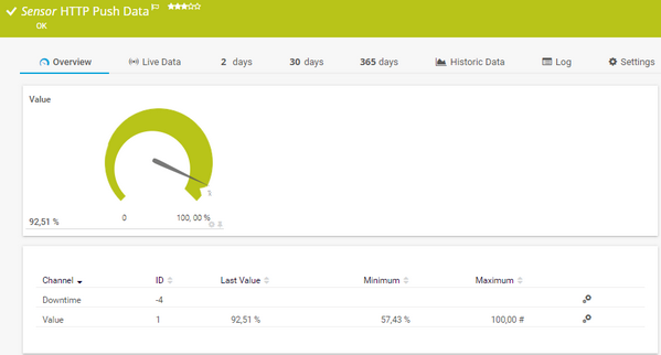 HTTP Push Data Sensor HTTP Push Data Sensor