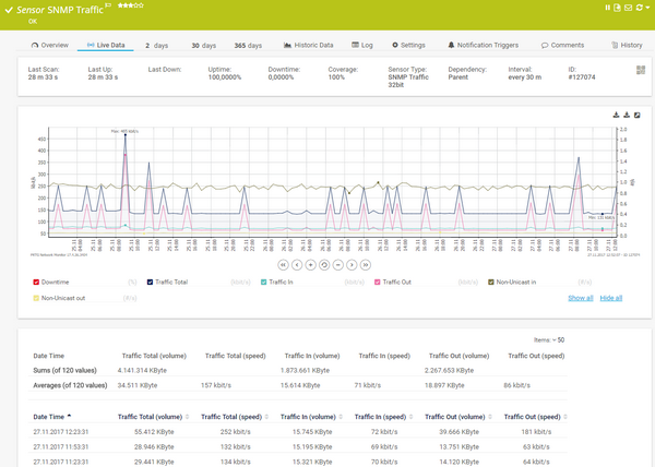 Sensor Live Data Tab for a Traffic Sensor Sensor Live Data Tab for a Traffic Sensor