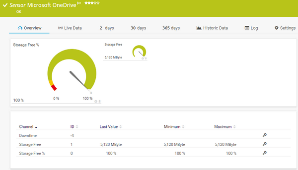 Microsoft OneDrive Sensor Microsoft OneDrive Sensor