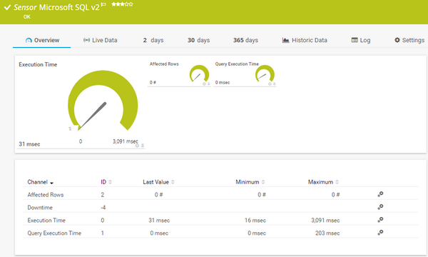 Microsoft SQL v2 Sensor