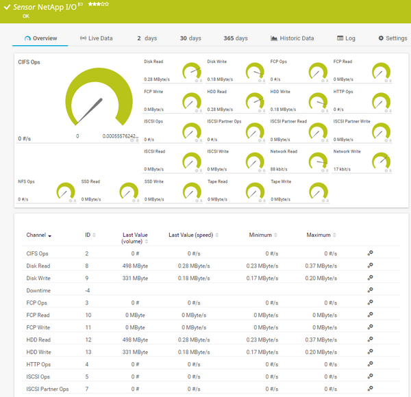 NetApp I/O Sensor NetApp I/O Sensor