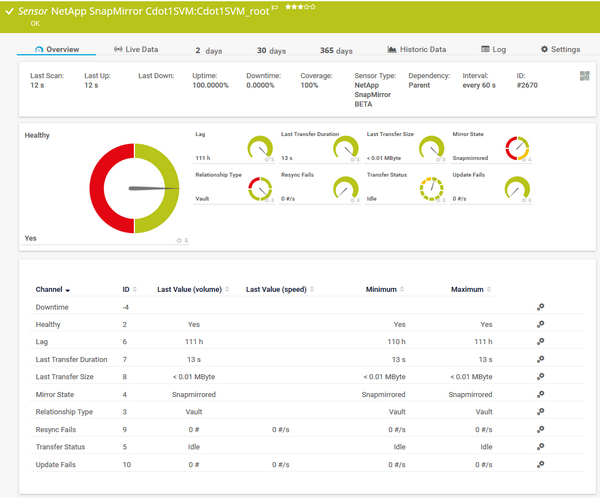 NetApp SnapMirror Sensor