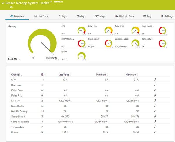 NetApp System Health Sensor NetApp System Health Sensor