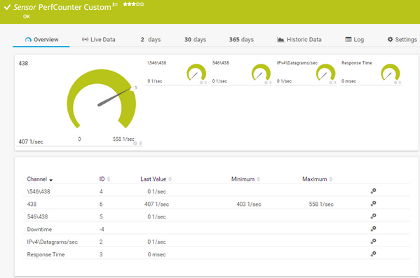 PerfCounter Custom Sensor PerfCounter Custom Sensor
