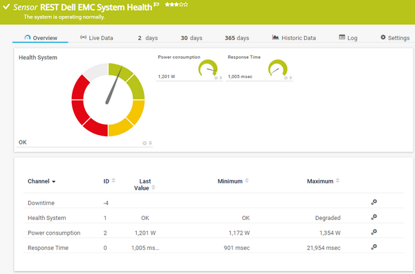REST Dell EMC System Health Sensor REST Dell EMC System Health Sensor
