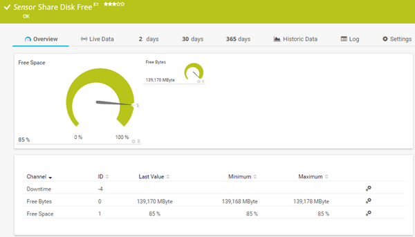 Share Disk Free Sensor Share Disk Free Sensor