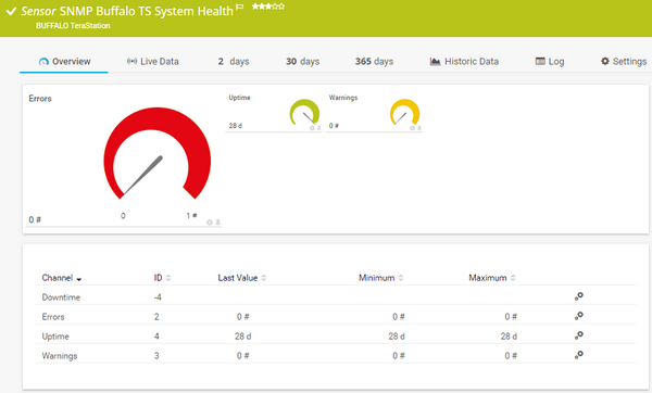 SNMP Buffalo TS System Health Sensor