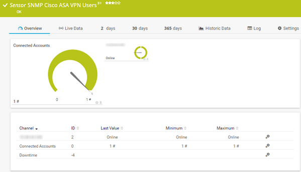 SNMP Cisco ASA VPN Users Sensor