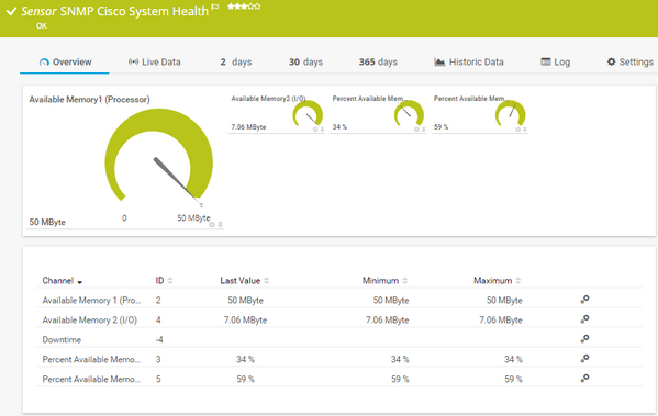 SNMP Cisco System Health Sensor SNMP Cisco System Health Sensor