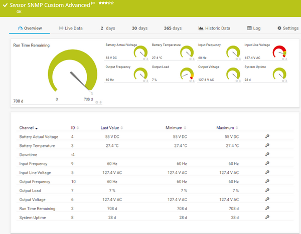 SNMP Custom Advanced Sensor SNMP Custom Advanced Sensor