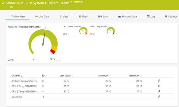 SNMP IBM System X System Health Sensor SNMP IBM System X System Health Sensor