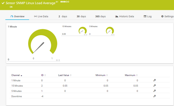 SNMP Linux Load Average Sensor SNMP Linux Load Average Sensor
