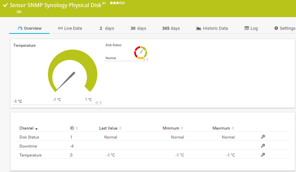 SNMP Synology Physical Disk Sensor SNMP Synology Physical Disk Sensor
