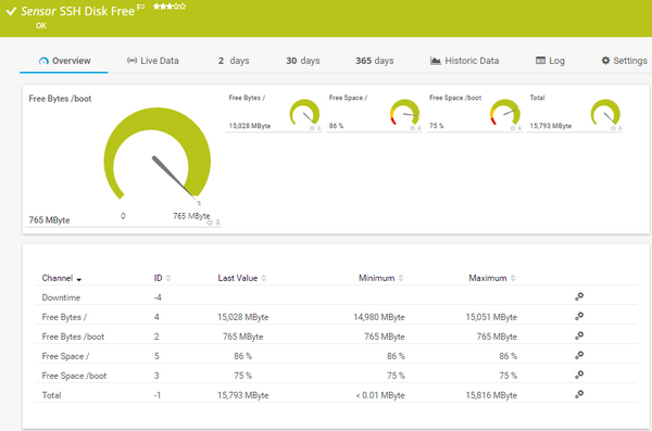 SSH Disk Free Sensor SSH Disk Free Sensor