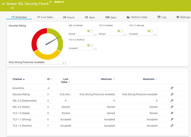 SSL Security Check Sensor SSL Security Check Sensor