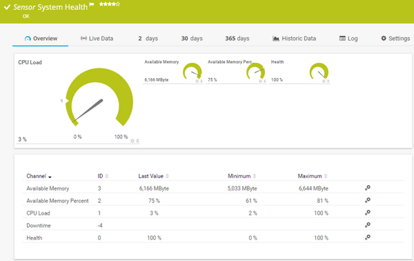 System Health Sensor System Health Sensor