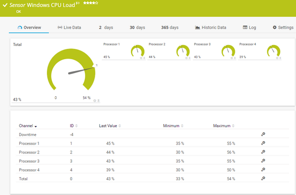 Windows CPU Load Sensor Windows CPU Load Sensor