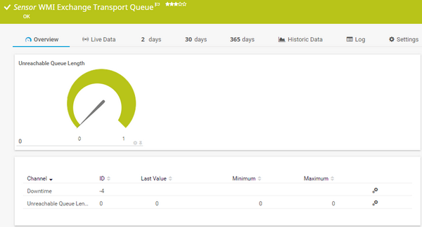 WMI Exchange Transport Queue Sensor WMI Exchange Transport Queue Sensor